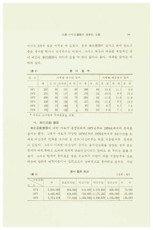 1978년 새마을운동 연구논문집 제1집(상) 새마을운동연구논문집간행위원회