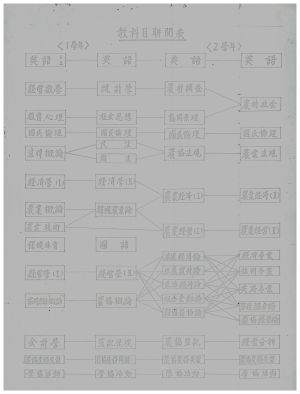 독농가연수원주요자료 교과목연관표