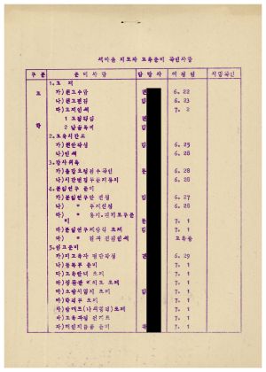 독농가연수원주요자료 새마을지도자 교육준비 확인사항