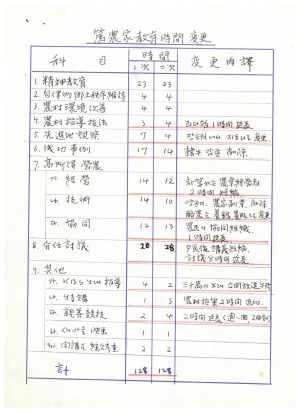 독농가연수원주요자료 독농가교육시간 변경