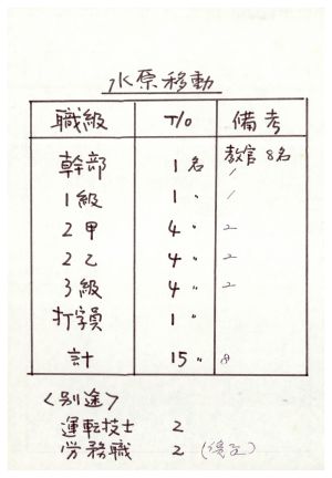 독농가연수원주요자료 수원이동