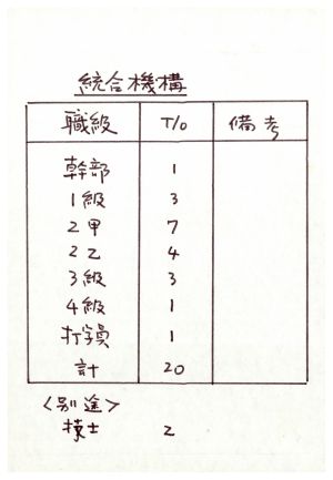 독농가연수원주요자료 통합기구