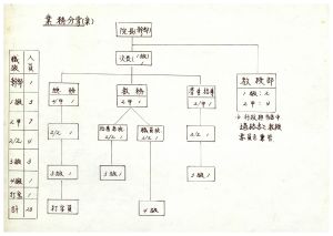 독농가연수원주요자료 업무분장(안)