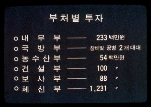 새마을운동 취약지 대책 (슬라이드)