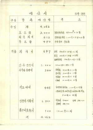 1981년도 사업계획서 화성군 새마을지도자협의회