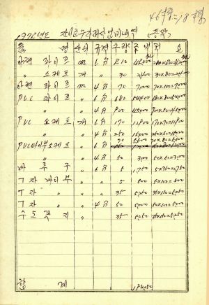 1972년도 간이급수자재사업비내역 동막