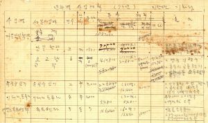 1973년 년차별 사업계획 미탄면 기화리