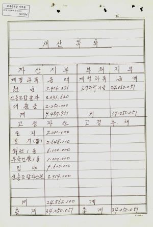 재산목록(1980년도 결산서류) 신천리