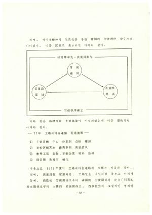 1980년 새마을운동 연구 논문집 새마을연구회 경남지회