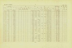 1981년 새마을가꾸기계획 경상북도