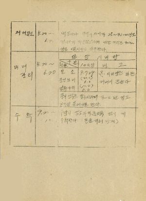 앞서가는 이천4-H구락부 내마을모범4-H구락부육성 연찬회 교재