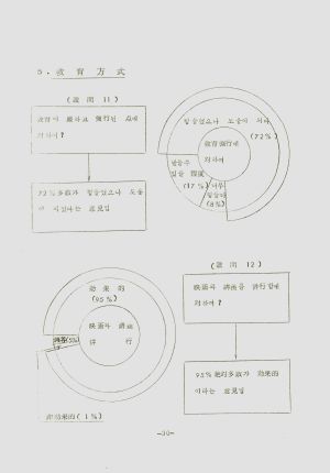 1972년도 새마을지도자교육 독농가연수원