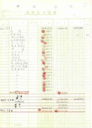 1980년도 제계정원장철 경리계