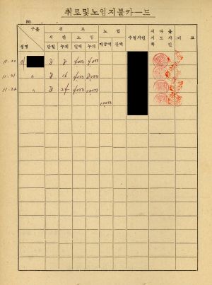 1980년 하반기새마을기본사업관리대장 나주시 문평읍 옥당리2구