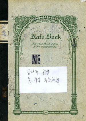 1973년 송라리 농협 총수입지출 현황 (정미소)