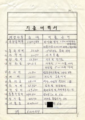 1979년도 정기총회 결산서류 신천2리개발위원회