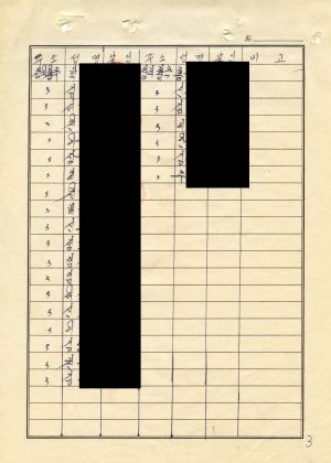 1975년 회의록 대통령 하사금 사업결산 보고회(소하천 정비) 지출결의서 포함 창2리