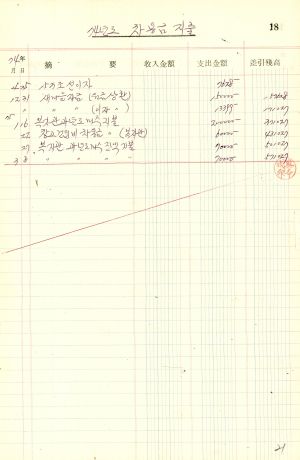 1974년 금전출납장 송라리