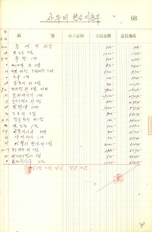 1975년 총계정원장 송라리