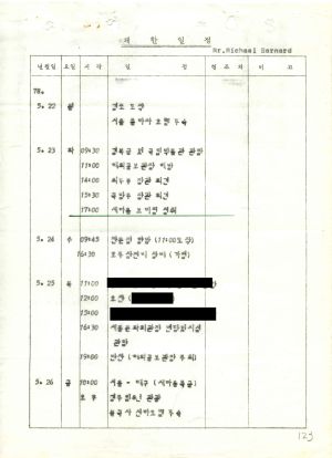 1978년 외국인방문(2) 호주 새마을운동중앙본부성남연수원