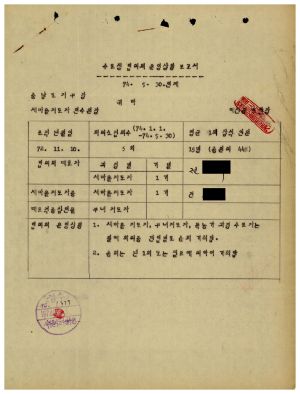 1979년 수료생협의회운영상황보고서(예산군조합)