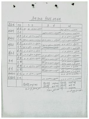 도수로공사관계서류 수백리