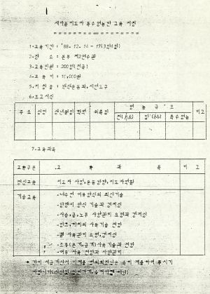 1988년 접수철(시협의회) 새마을지도자회현동협의회