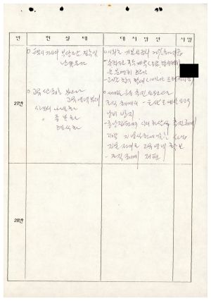 분임토의결과요약 도시우수동지도자 제92-2기 통산 제591기 1992.10.12-10.14