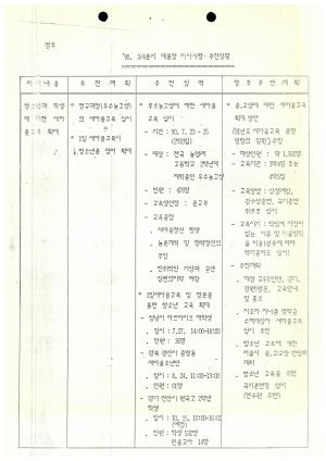 1990년 대통령지시사항- 추진상황 보고 1990.10.11 새마을운동중앙협의회중앙연수원