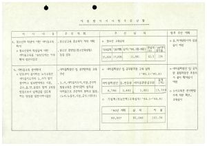 1990년 대통령지시사항- 추진계획 및 실적 통보 1990.10.19 교육과