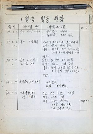 1994년 주요 활동 상황 새마을지도자중동협의회