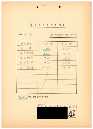 1987년도 분임토의 평가집계표 새마을지도자과정 제270기 1989.12.14 