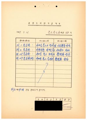 1987년도 분임토의 평가집계표 문고지도자과정 제48기 1989.7.21 