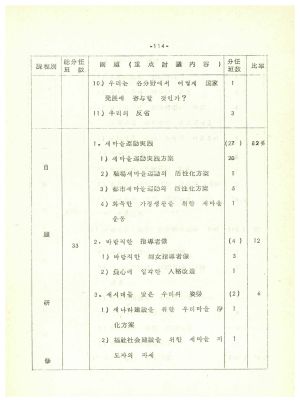 1980년 새마을교육결과보고 새마을지도자연수원