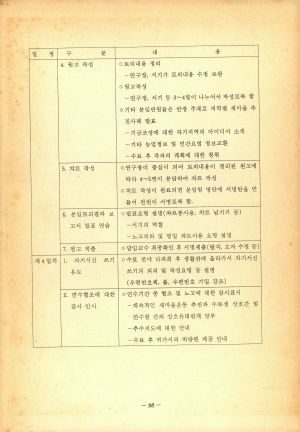 1988년 교육요원연수결과 성남연수원