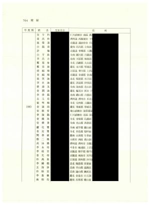 한국새마을청소년 (4.H) 운동 40년사 (1947-1987년) 한국새마을청소년후원회