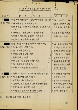 1987년도 체험강사 견학마을발굴- 견학마을 현지답사 결과보고 새마을운동중앙본부성남연수원