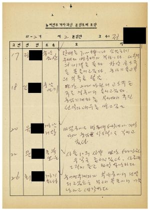 분임토의요약 농어민후계자과정농어민후계자과정제87-2기(통산 제384기) 제2분임반