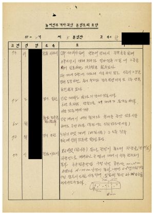 분임토의요약 농어민후계자과정 제87-2기(통산 제384기) 제5분임반