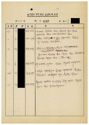 분임토의요약 농어민후계자과정 제87-2기(통산 제384기) 제8분임반