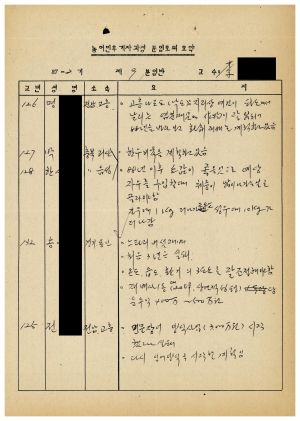 분임토의요약 농어민후계자과정 제87-2기(통산 제384기) 제9분임반