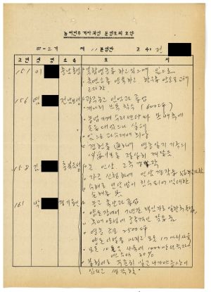 분임토의요약 농어민후계자과정 제87-2기(통산 제384기) 제11분임반