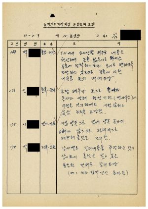 분임토의요약 농어민후계자과정 제87-2기(통산 제384기) 제12분임반