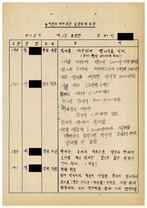 분임토의요약 농어민후계자과정 제87-2기(통산 제384기) 제13분임반