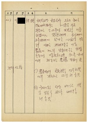 분임토의요약 농어민후계자과정 제87-2기(통산 제384기) 제14분임반