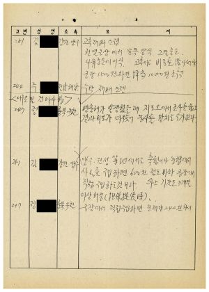 분임토의요약 농어민후계자과정 제87-2기(통산 제384기) 제17분임반