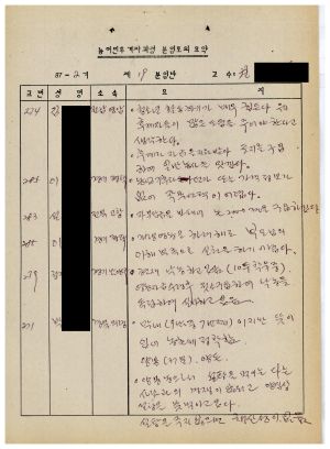 분임토의요약 농어민후계자과정 제87-2기(통산 제384기) 제19분임반