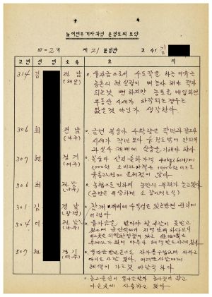 분임토의요약 농어민후계자과정 제87-2기(통산 제384기) 제21분임반