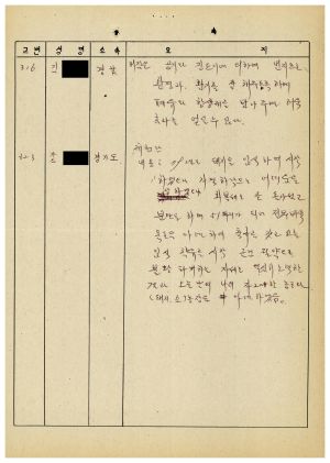 분임토의요약 농어민후계자과정 제87-2기(통산 제384기) 제22분임반