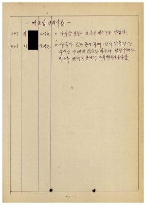 분임토의요약 농어민후계자과정 제87-2기(통산 제384기) 제24분임반